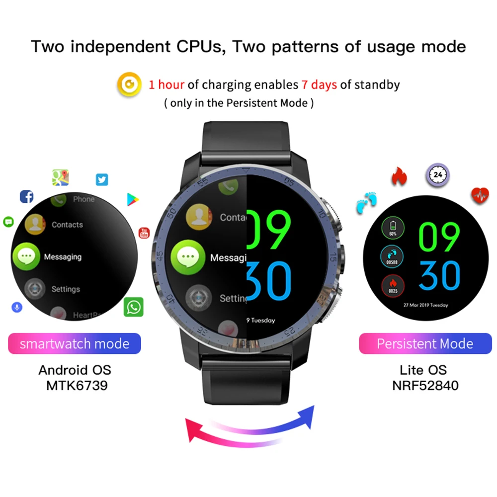 KOSPET Optimus Pro 3GB 32GB Dual Systems 4G Smart Watch Android7.1 800mAh Waterproof IP67 WiFi GPS