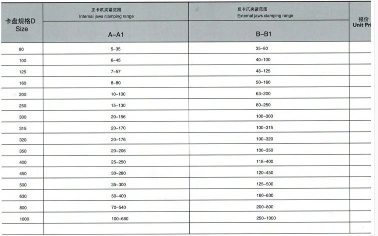 SAN OU 4 кулачковый разового пользования патрон K72-80/100/125