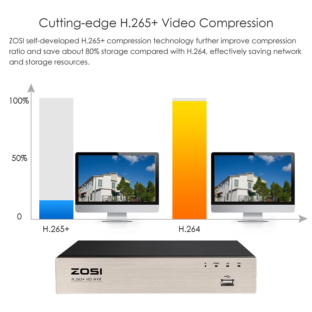ZOSI H.265 8CH 5MP POE безопасности Камера Системы комплект 4 шт. 5MP HD IP Камера открытый Водонепроницаемый CCTV видео наблюдения NVR набор для приготовления чая 1 ТБ