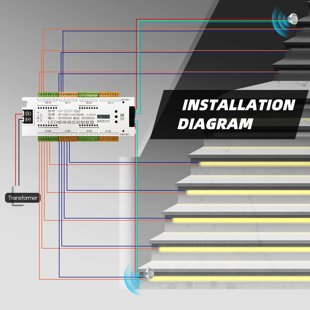 Tiras de LED