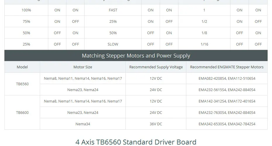 ЧПУ Маршрутизатора Комплект 4-оси M335 Драйвер Мотора 0.5A-3.5A+ 1.26 Nm Nema23 Шаговый Мотор