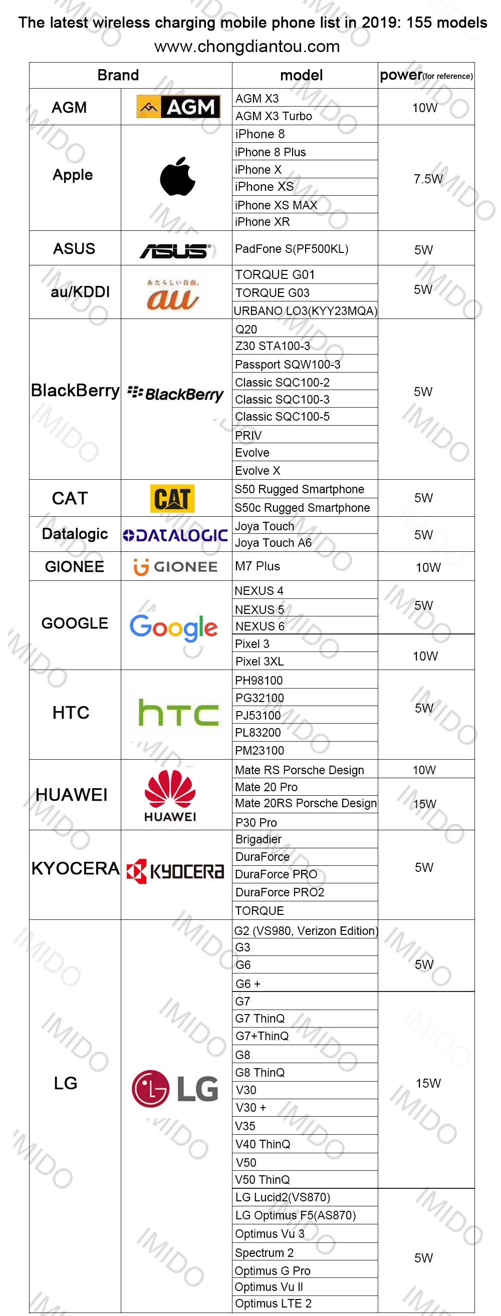 Qi Беспроводное зарядное устройство для iphone 5 5s 6plus 7plus 6s plus умная Беспроводная зарядная катушка приемник для xiaomi 9T samsung A50 A70