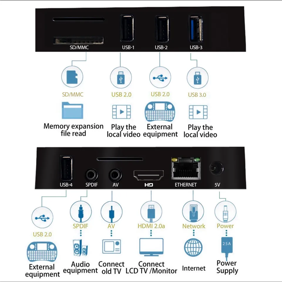 A5X Max+ Global TV Box 4K HDR Android 7.1 Smart 3D Ultra HD TV box 4G / 32G Dual WIFI Google IP Decoder 4 Media Player