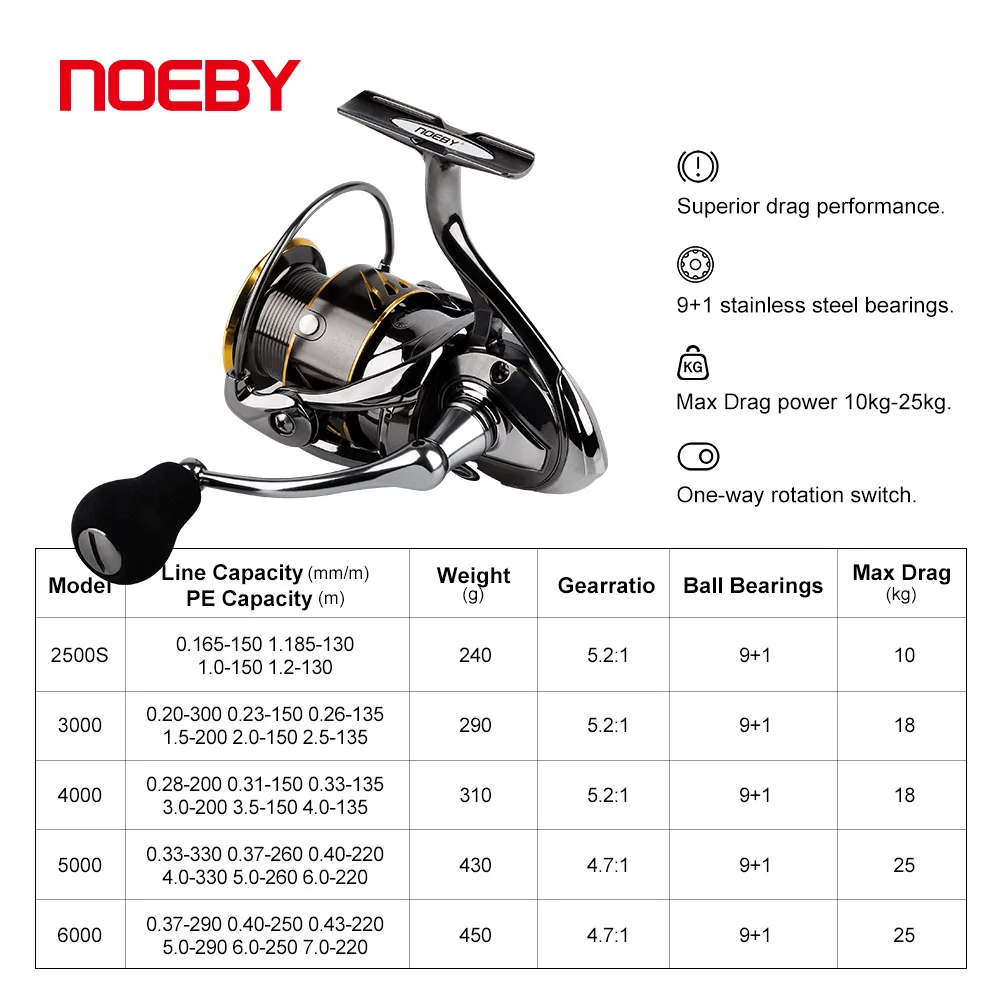 Noeby Fishing Reel Spinning 2500 3000 4000 5000 6000 Max Drag 25kg Long  Cast Spool for Carp Seabass Pike Jigging Fishing Reels