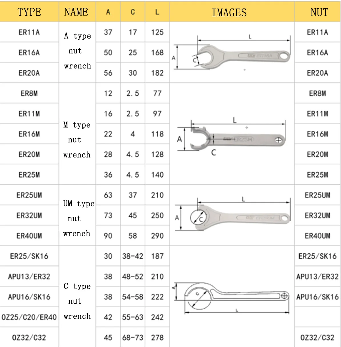 Apu er iso c series цанговый ключ er8 er16 ER20 ER25 ER32 apu13 apu16 iso20 25 c25 c32 c42 патронный ключ подходят для орехов