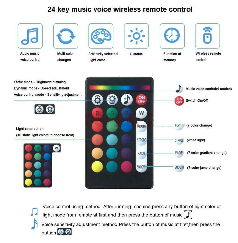 Dual ports RGBW 12V Car Ceiling Fiber Optic Led Source Starry Star DIY Shooting Meteor light App + Sound Remote control Starlight