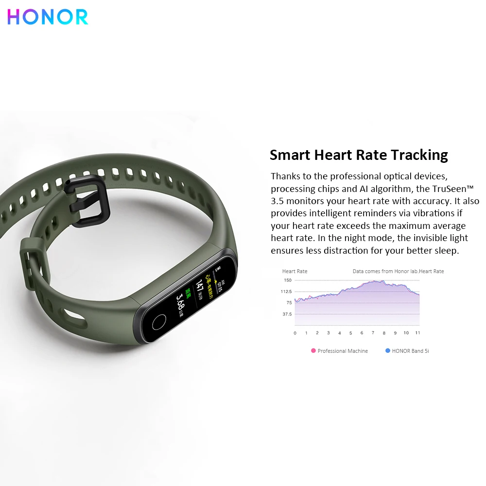 HONOR Band 5i водонепроницаемый BT4.2 умный Браслет Смарт-Браслет фитнес-трекер монитор сердечного ритма во время сна умные часы для Android/iOS
