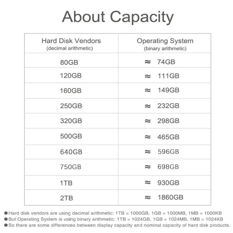 HDD 8TB External Solid State Drive 6TB Storage Device Hard Drive 12TB Drive dysk ssdSB3.0 SSD Moer Portable Uabile HTB Computr