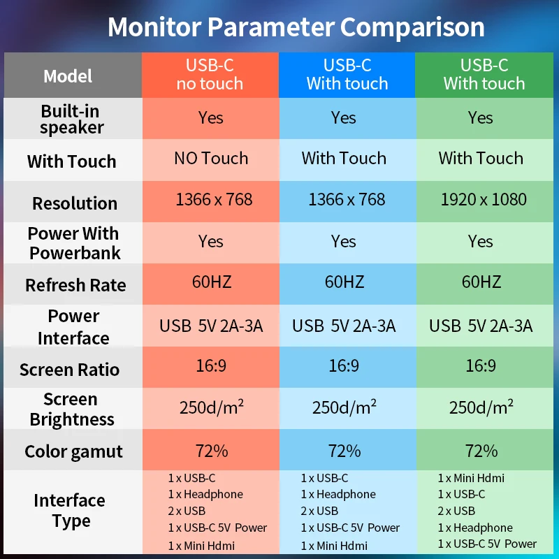 SMAWATCH M5 Smart Watch Smartwatch GPS Bluetooth