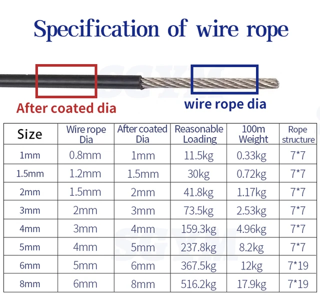PSI, Cable De Acero Trenzado Recubierto De Vinilo Transparente, 1/4