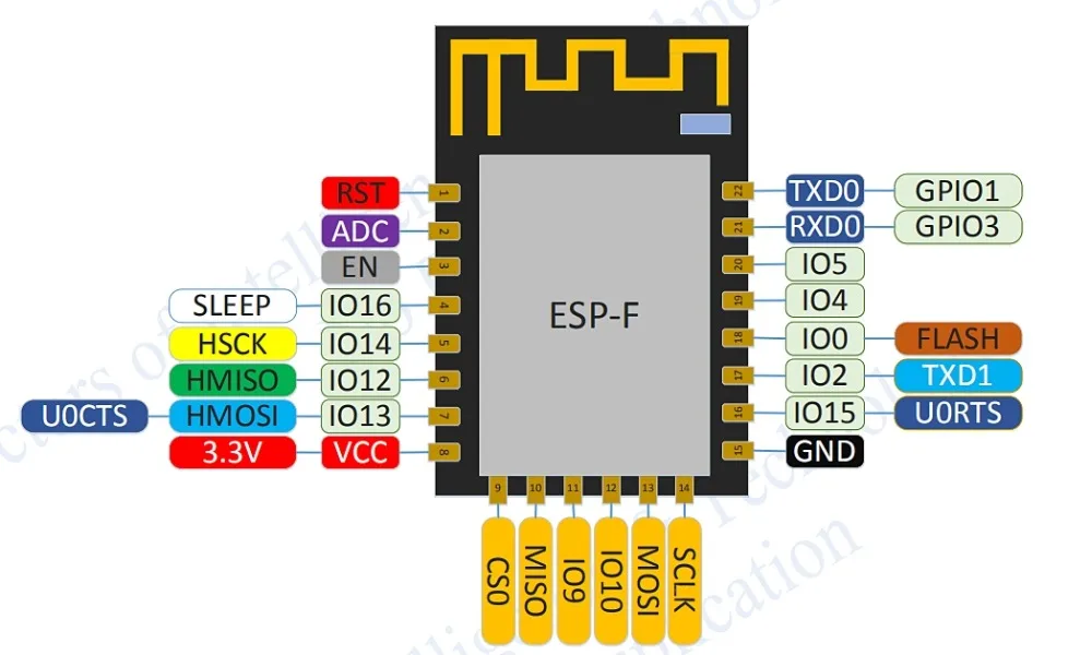 ESP F беспроводной WiFi модуль SRRC/CE/FCC сертификация Совместимость с 12E / 12F три