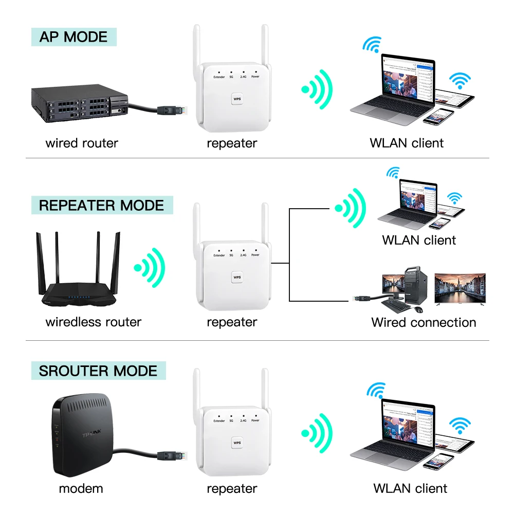 wifi signal booster 5G Wifi Repeater 2.4G/5Ghz Bộ Mở Rộng Sóng WiFi Router WiFi 1200Mbps Bộ Khuếch Đại Wifi Tăng Áp 802.11N Wi-Fi tầm Xa Tín Hiệu Repiter wifi signal booster 5ghz