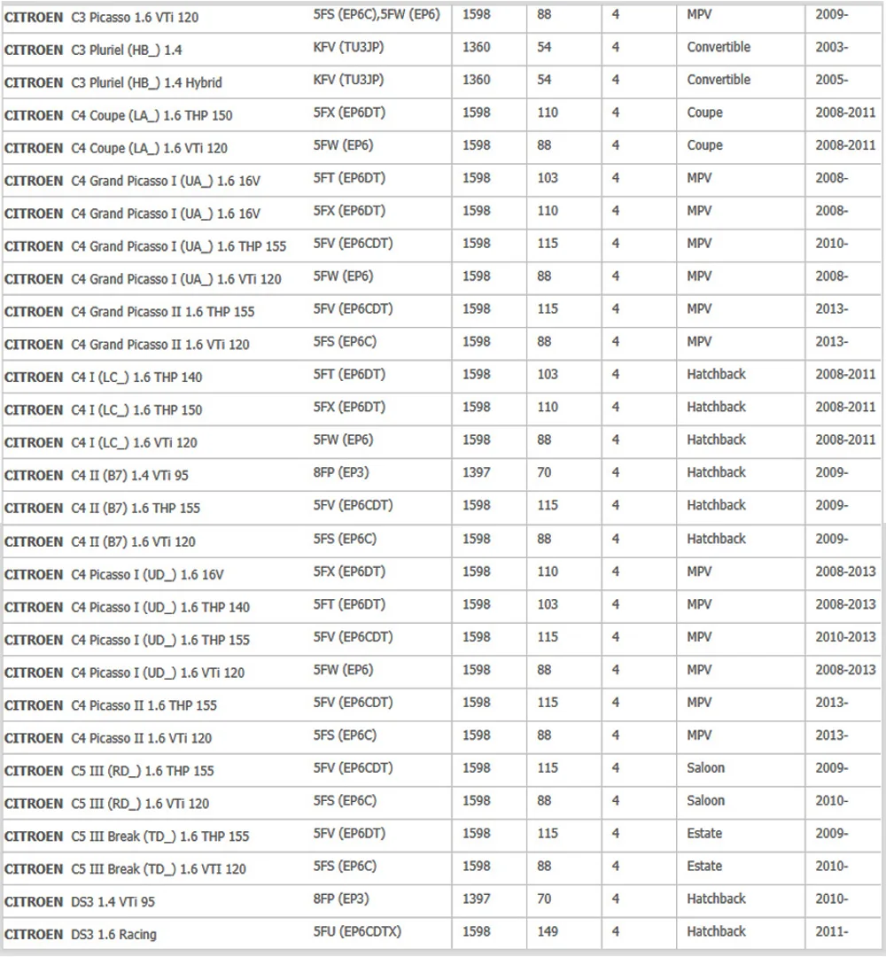 11787548961 7548961 кислородный датчик Lambda O2 Датчик соотношения воздушного топлива для Citroen Berlingo peugeot 206 207 208 Fiat Mini Paceman