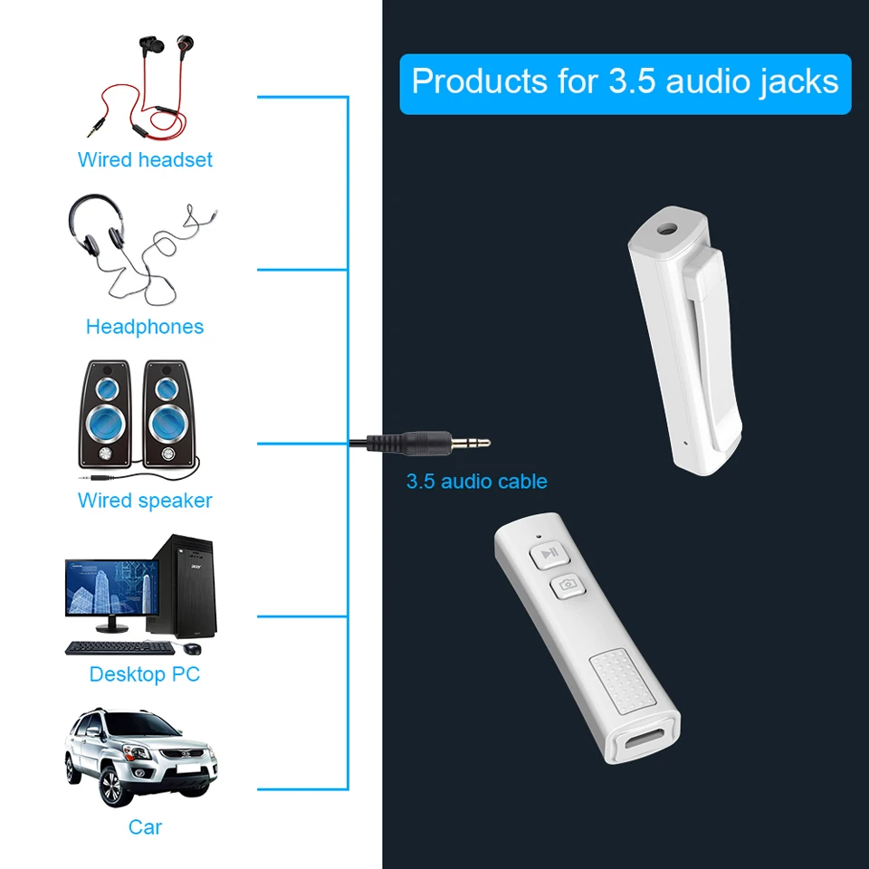 Зажим для ручки Bluetooth 5,0 музыкальный аудио приемник Мини 3,5 мм разъем AUX автомобильный адаптер Громкая связь для Xiaomi для фотографии гарнитуры Динамик
