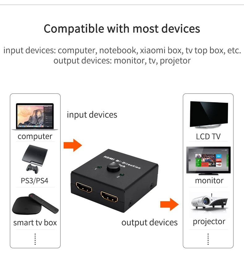 4K x 2K HDMI коммутатор разветвитель UHD двунаправленный HD коммутатор 2x1 1x2 1 в 2 Выход HDMI AB Переключатель FHD 1080P усилитель для PS4/3 ТВ-приставка