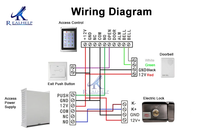 diagram