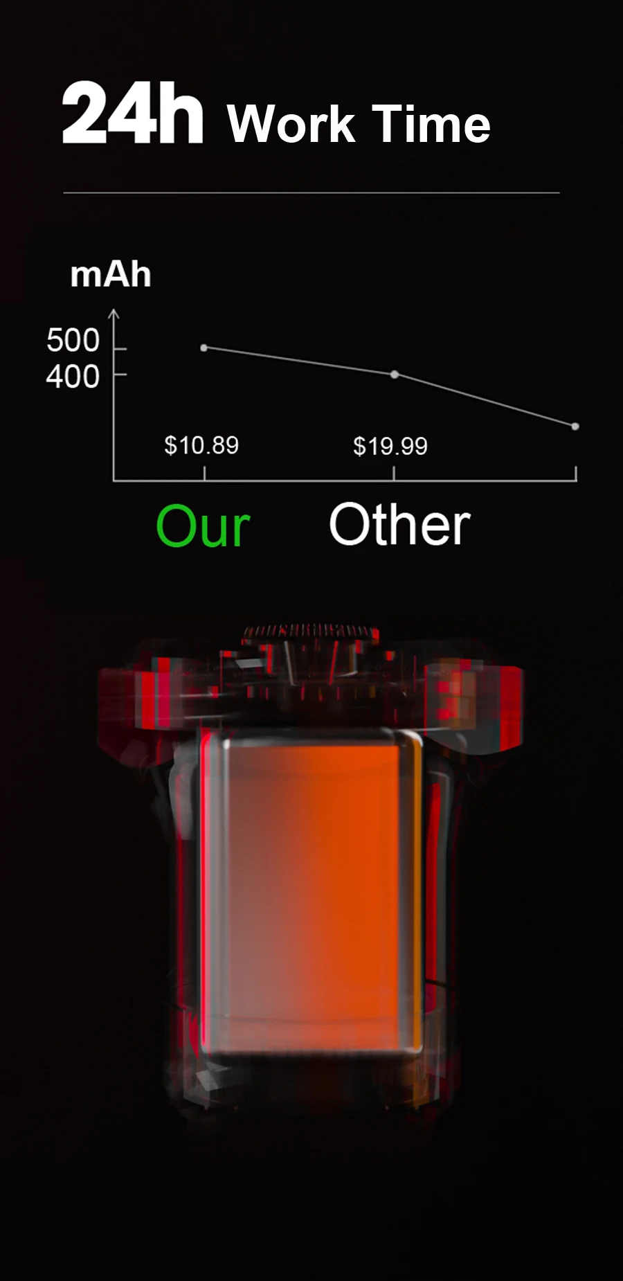 LISM Smart Bicycle Tail Rear Light Auto Start Stop Brake IPX6 Waterproof USB Charge Cycling Tail Taillight Bike LED Lights