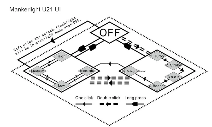 MANKER U21 26650 фонарик 1560 Люмен CREE XHP35 HI светодиодный фонарик 700 м мощный прожектор Быстрая зарядка 2а usb фонарь