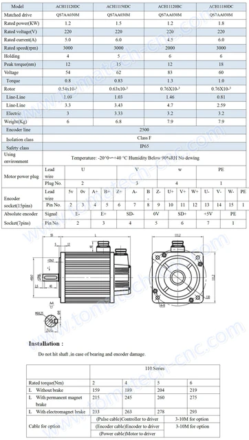 3G1007 インバータ, UDM2022. サーボドライバ, 保証付き トレック販売