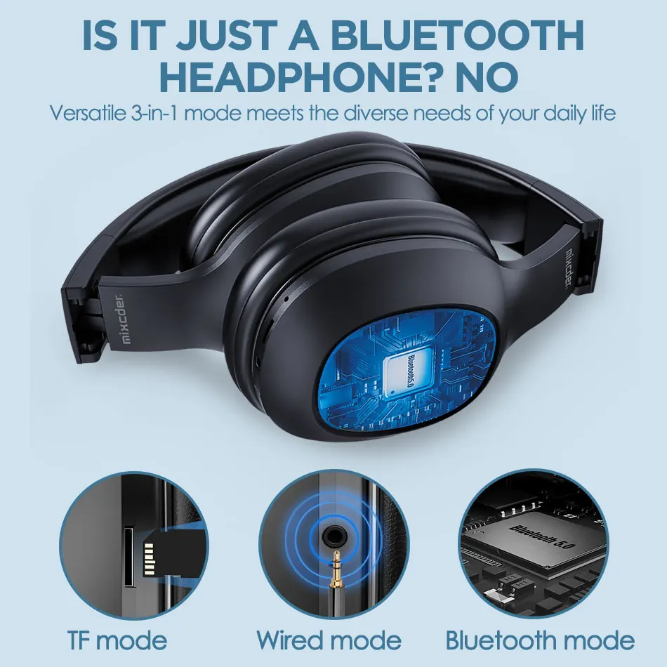Беспроводные Bluetooth наушники Mixcder HD901 гарнитура с микрофоном TF картой для телефона