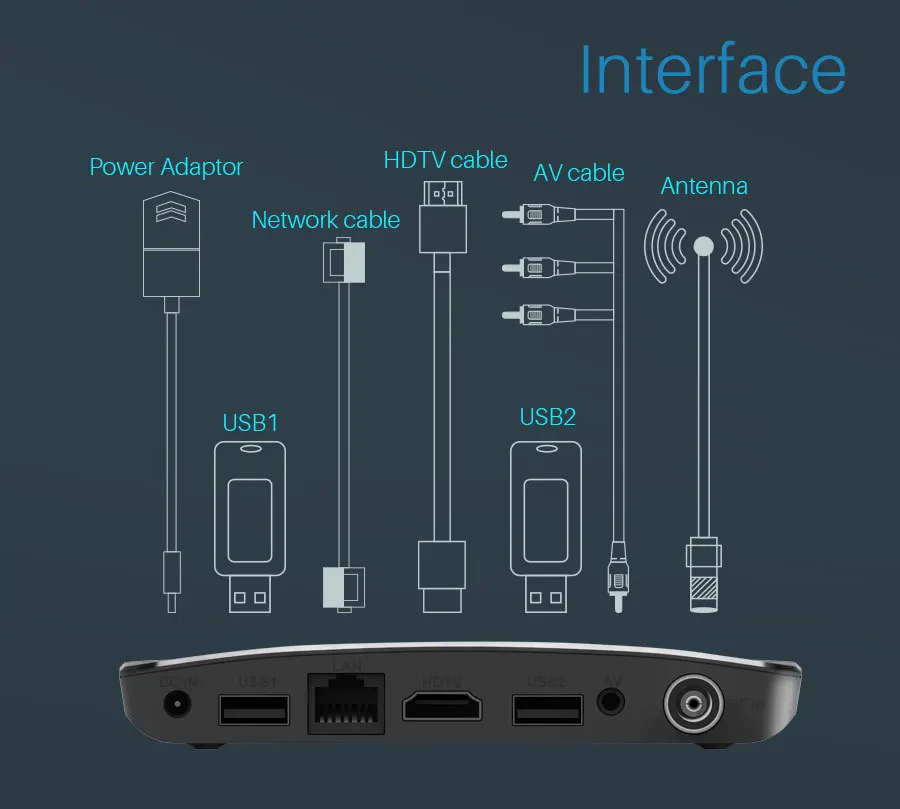 4K Android 7,1 четырехъядерный ТВ приставка для цифрового ТВ HD тюнер DVB-T2 приемник эфирного DVB T2 WiFi Youtube медиаплеер