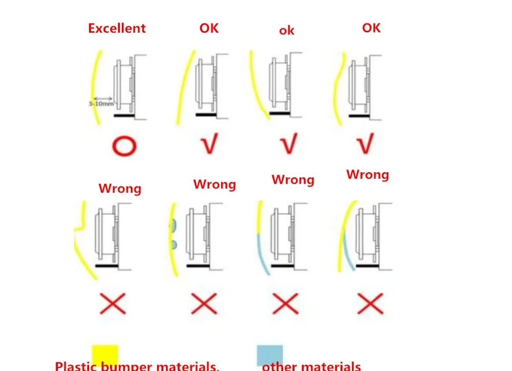 OBD BSD LCA (4)