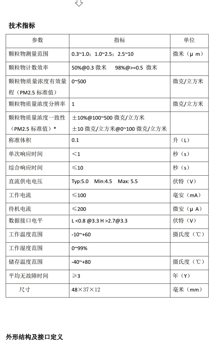 PM2.5 лазерный датчик скалолазание технология G7/PMS7003 обнаруживает качество воздуха