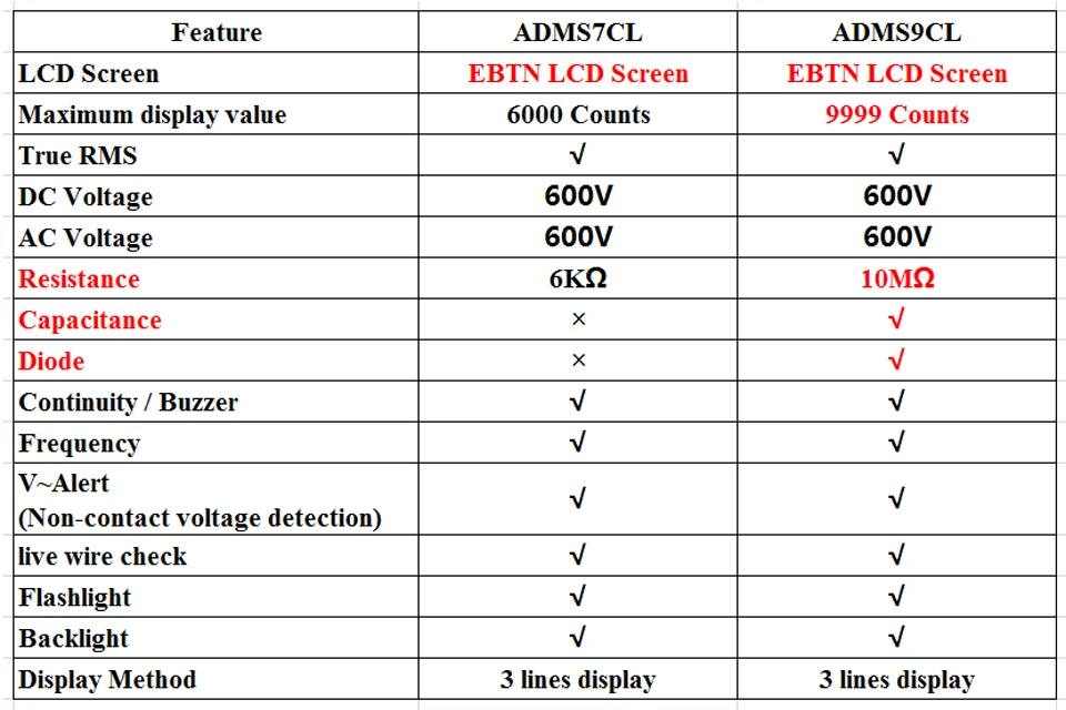 Мини цифровой мультиметр BSIDE ADMS7CL/S9CL EBTN ЖК-дисплей DC AC вольтметр тест er емкость диод НТС Ом Сопротивление Гц тест