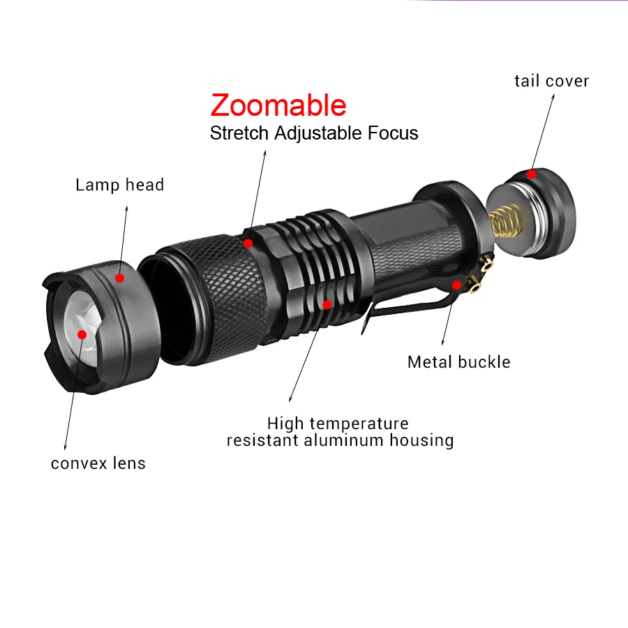 HSXMN UV Flashlight Black Light - 365nm & 395nm Rechargeable, For Stains, Scorpions, Resin Curing