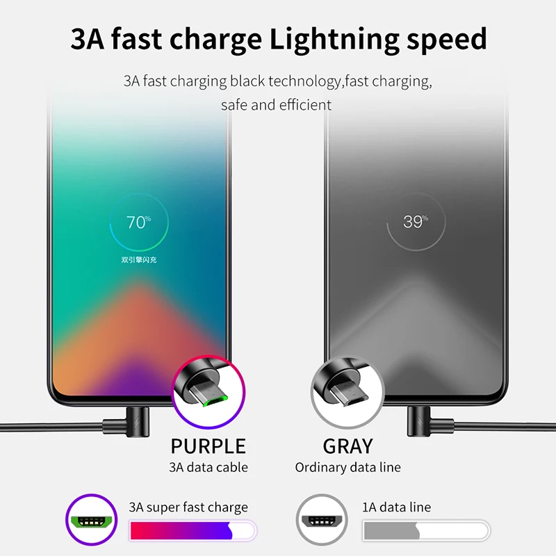 90 градусов микро USB кабель 3A мобильный телефон зарядное устройство для Samsung S6 S5