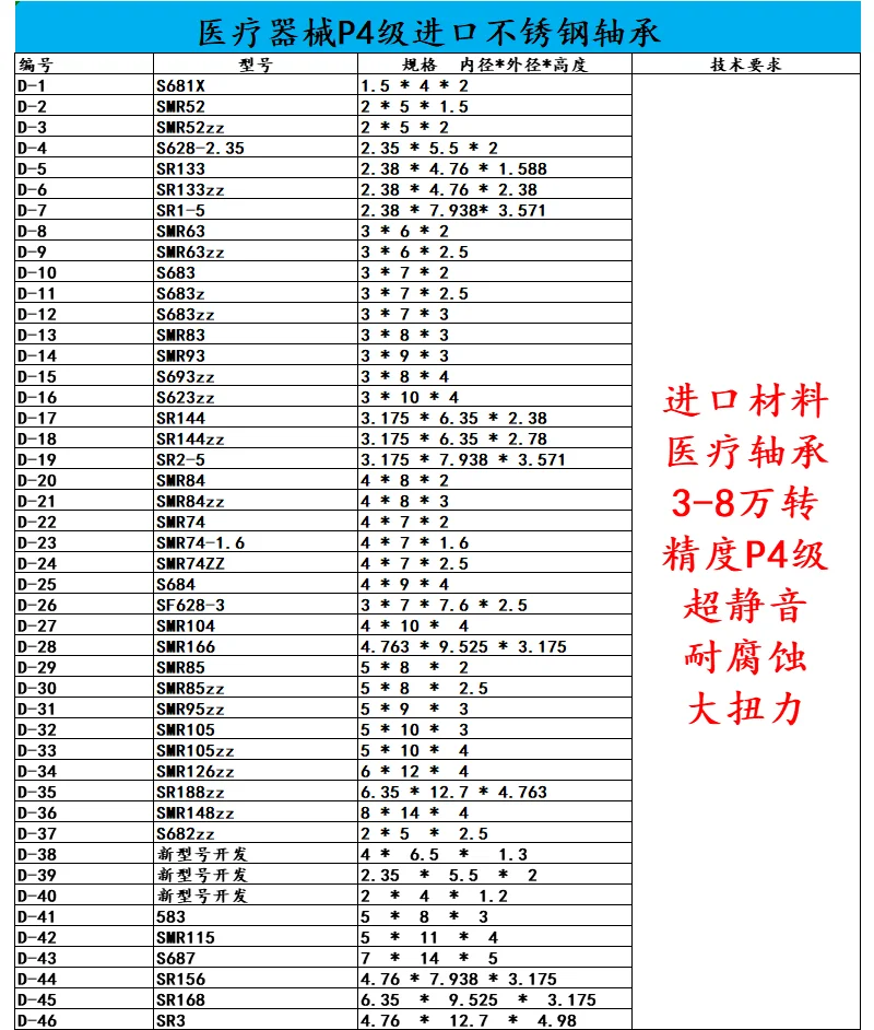 High Quality Renovação da Casa