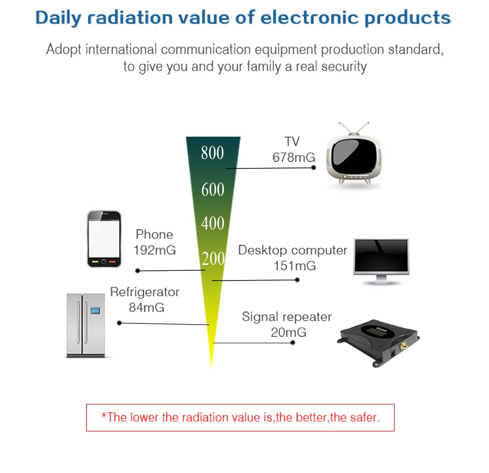 lintratek AWS Band 4 4G signal booster LTE 1700