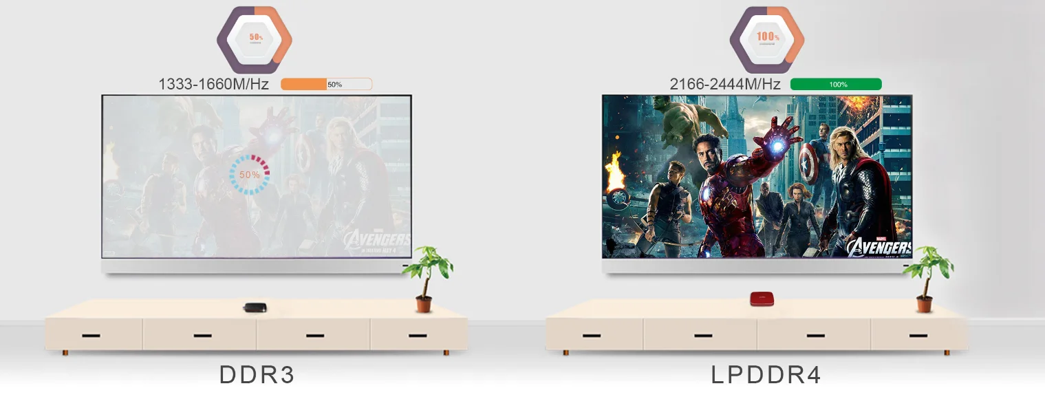 ipremium Migo S Android 9,1 eMMC 1G LPDDR4 Bluetooth 4,0 USB 3,0 wifi 2,4 и 5,8G 4K IPTV коробка для арабов