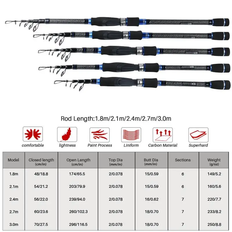 Sougayilang 1,8-3 м телескопическая удочка Сверхлегкая углеродная портативная дорожная спиннинговая Удочка приманка удочка рыболовные снасти Pesce