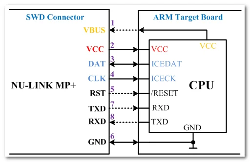 NU-LINK MP+ эмулятор, инструмент массового производства, автономный программист