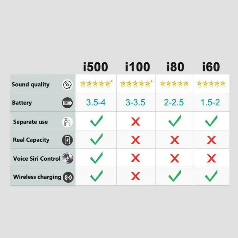 Drahtlose Bluetooth 5,0 Kopfhörer Sport Touch Lade Headset Ohrhörer Für smartphone