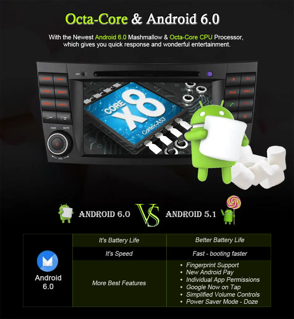 Perfect 4G SIM LTE Android 6.0 Octa Core Car DVD Player GPS for Mercedes W211 W219 W463 CLS350 CLS500 CLS55 E200 E220 E240 E270 E280 15