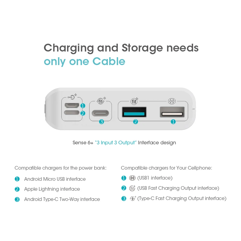 ROMOSS Sense 6+ 20000мАч power Bank с PD3.0 двухсторонняя Быстрая зарядка портативная [ доставка