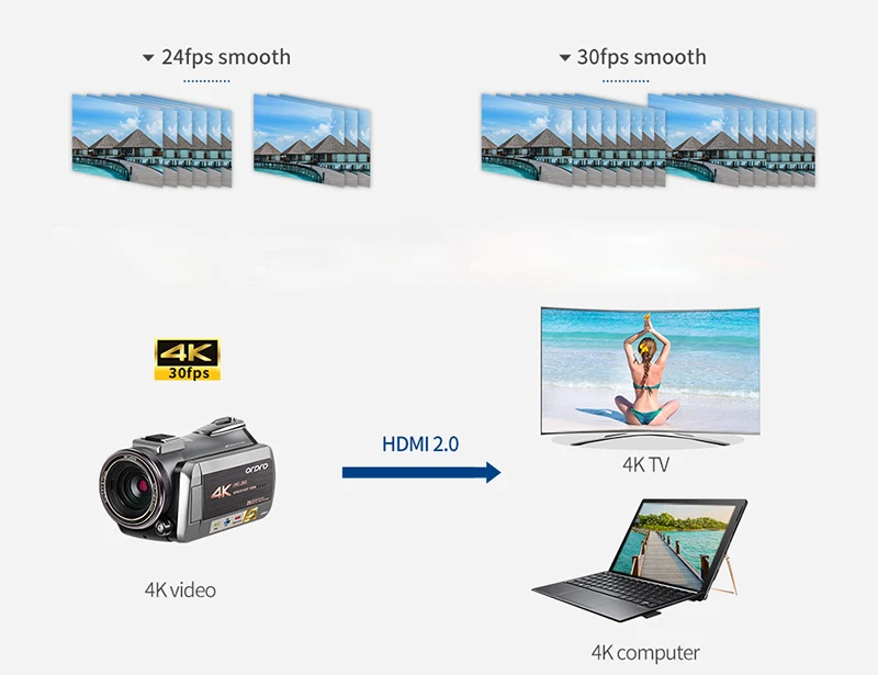  Digital Professional Video Camera Real 4K Wifi 64X Digital Zoom 30FPS Night Vision Camcorder ORDRO 