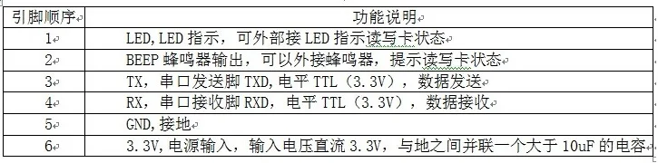 IC модуль считывания карт RFID высокочастотный считыватель тегов модуль карта для входа Серийный UART