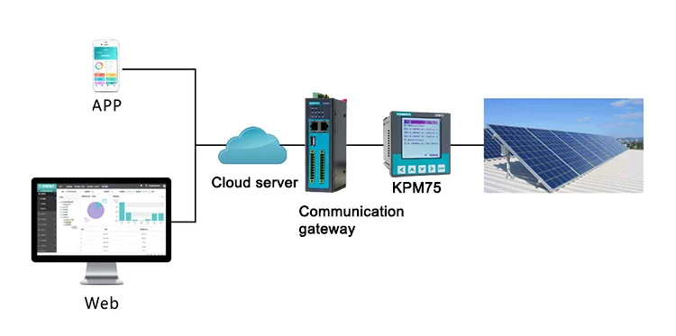 Smart energy monitoring system monitor energy consumption in real time for business buildings and factory