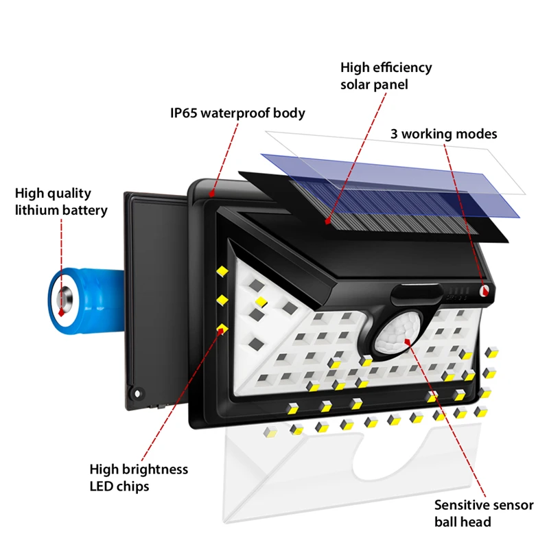 34 LED Solar Light Motion Sensor Outdoor Waterproof Wall Light Yard Lamp 3 Modes 