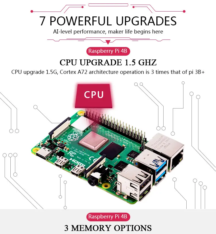 Original Raspberry Pi 4 Model B 1G Kit Pi 4 board Micro HDMI Cable Power Supply With Switch Case With Fan Heat Sinks