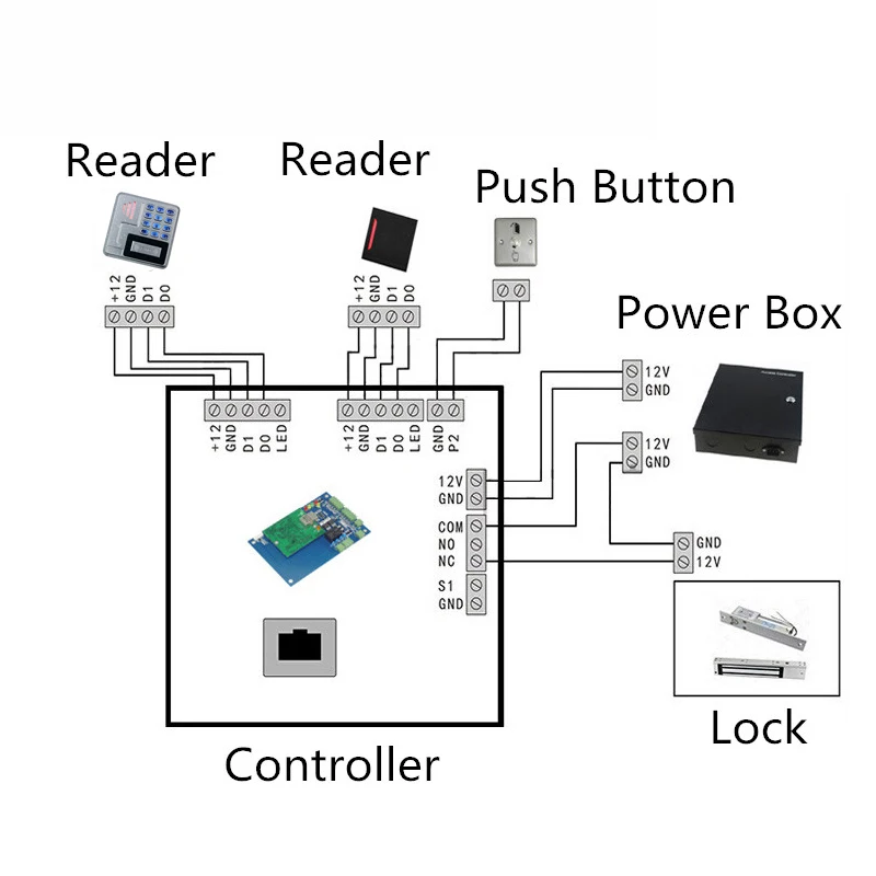 DWE CC RF IP68 система контроля доступа с клавиатурой 125 кГц/13,56 МГц rfid wiegand кардридер с 10 метками