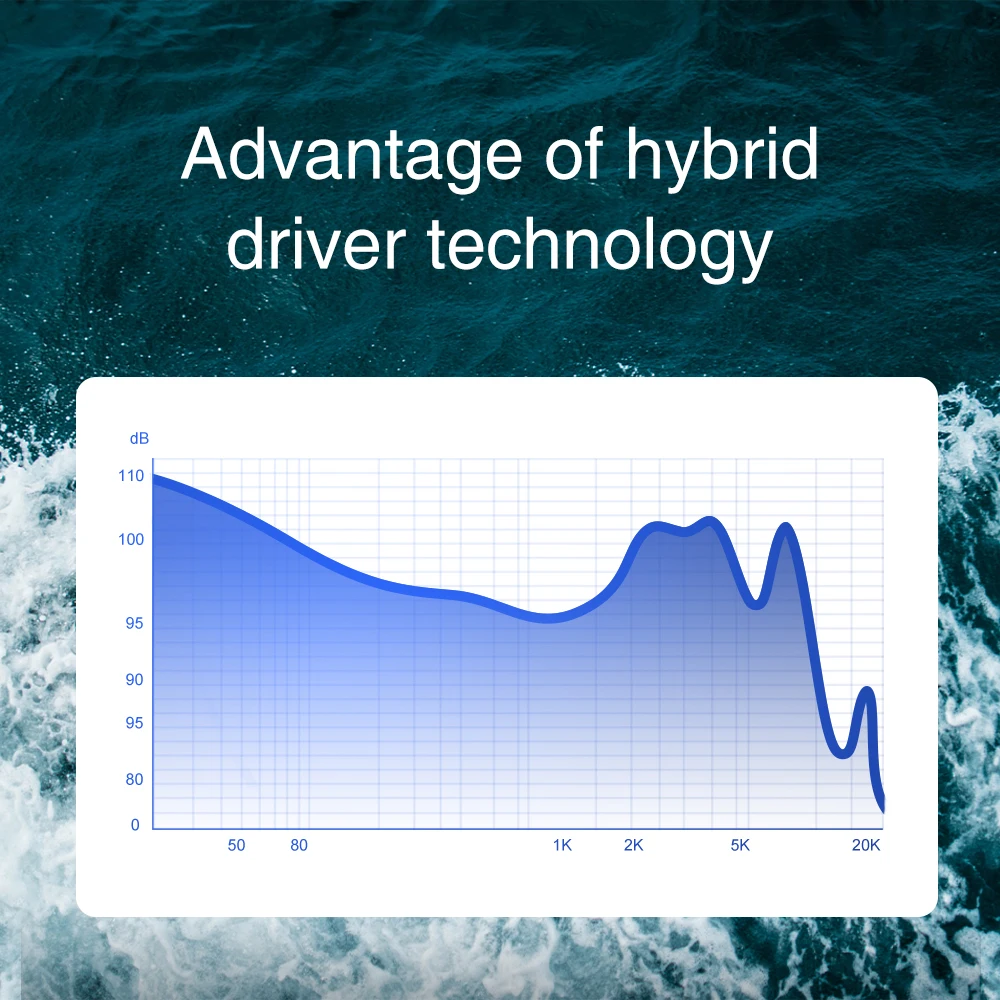 TRN  v90 BT3S Wireless Bluetooth Aptx Cable 2PIN 0.75 0.78mm IE80 MMCX  Headphone Bluetooth Cable For TRN X6//se215