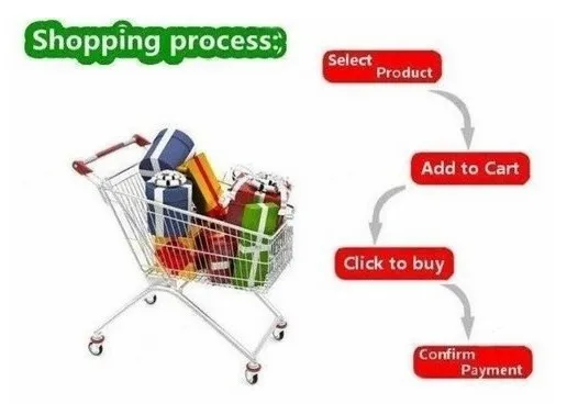 Online shopping