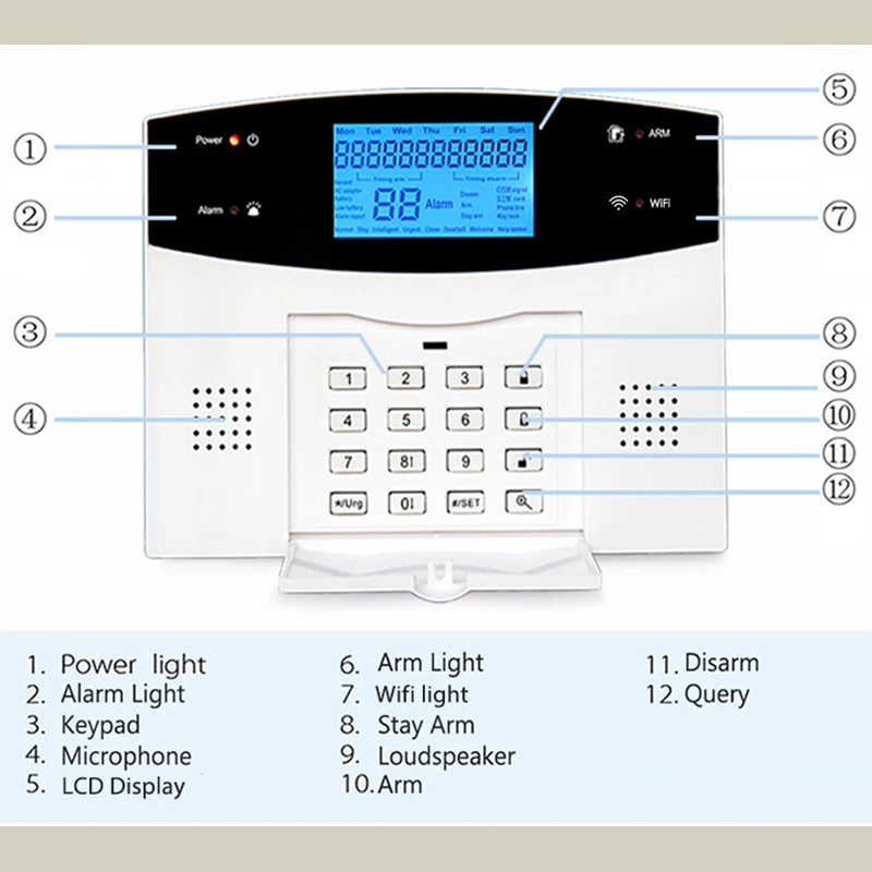 Новая WiFi GSM PSTN сигнализация для домашней сигнализации с ip-камерой ЖК-клавиатурой