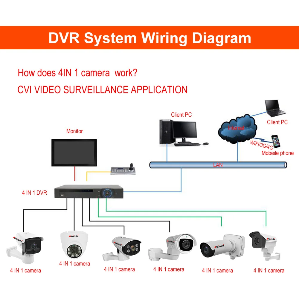 Супер WDR 120DB HD 2MP Starlight AHD камера sony IMX327 сенсор 1080P наружная Водонепроницаемая камера видеонаблюдения IR расстояние 50 м до коаксиальный