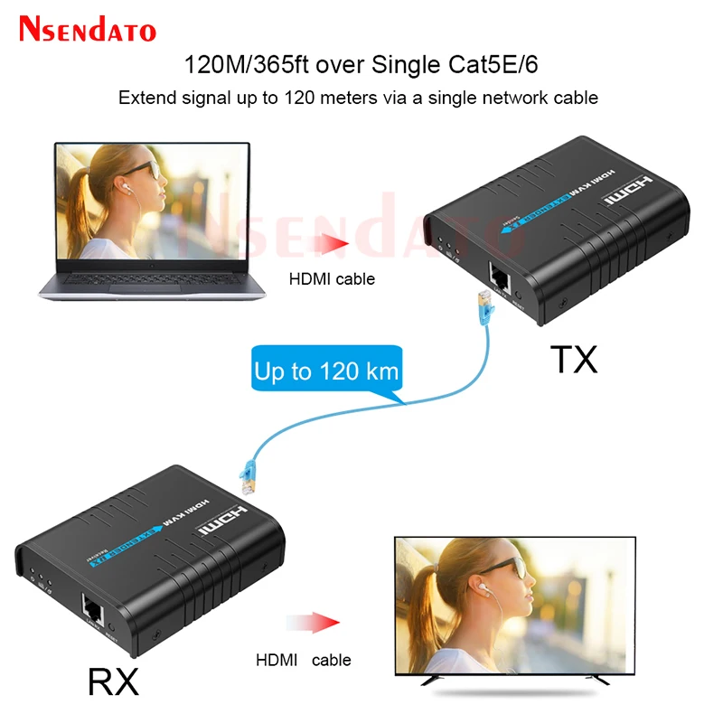 Transmissor de Vídeo e Receptor Interruptor do Rato 120m sem Fio Hdmi Extensor 1080p 60hz Usb2.0 Partilha Teclado Kvm Usb Rj45 - Image 3