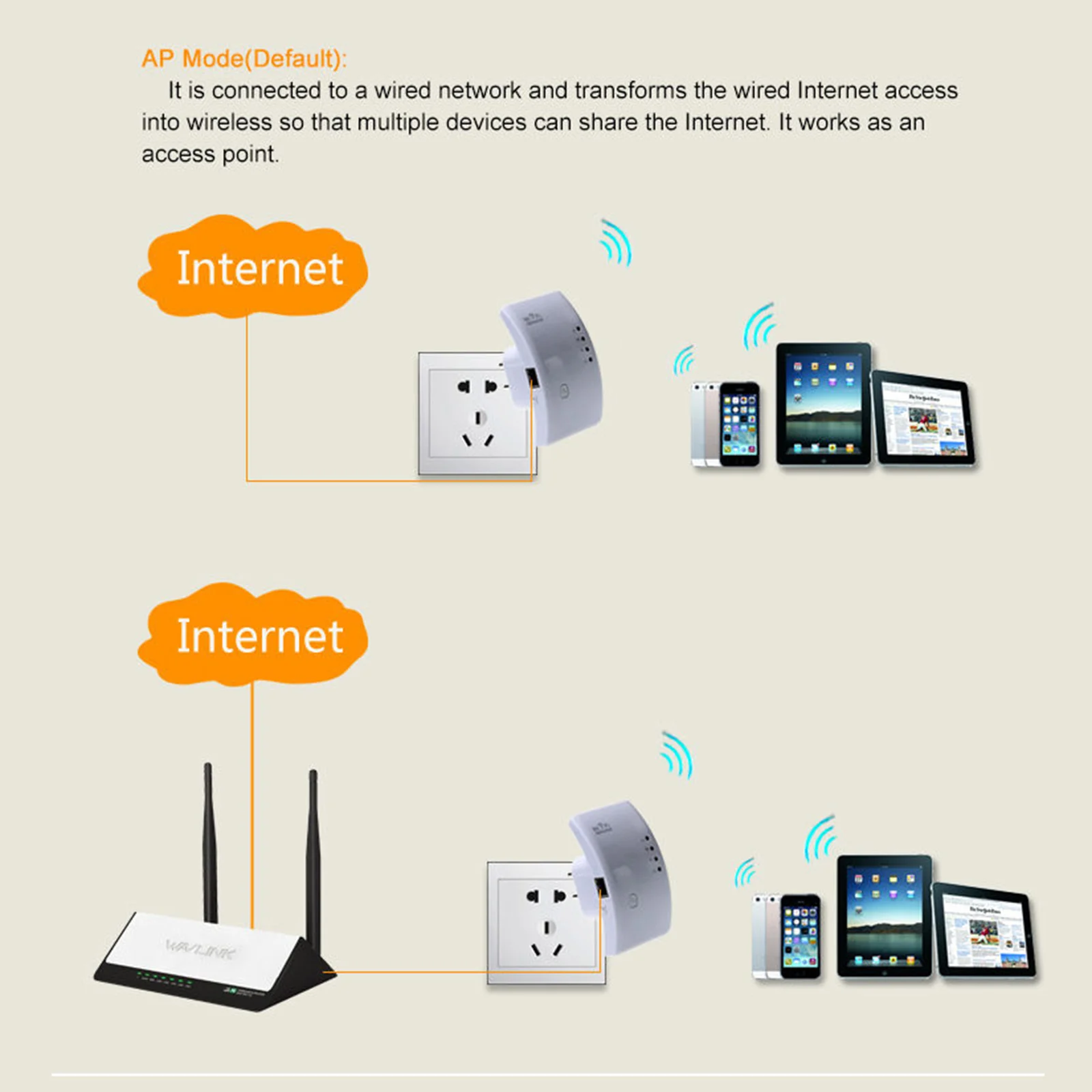 300 Мбит/с Беспроводной WI-FI ретранслятор WI-FI удлинитель для головок с большим радиусом сигнал Wi-Fi усилитель wifi точка доступа ретранслятор WLAN